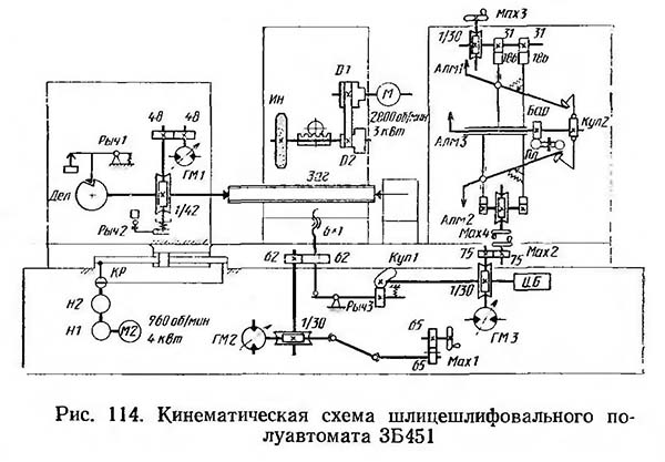 Кінематична схема верстата 3Б451 Схема кінематична шліцешліфувального верстата 3Б451